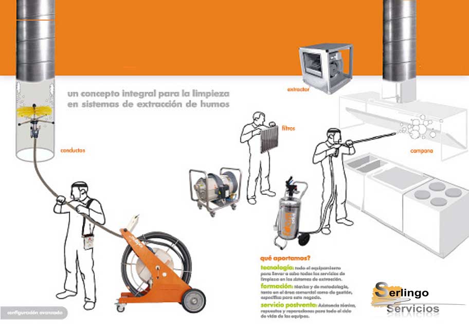 Limpieza de una campana extractora y tubo de extracción - Limpiezas Magar